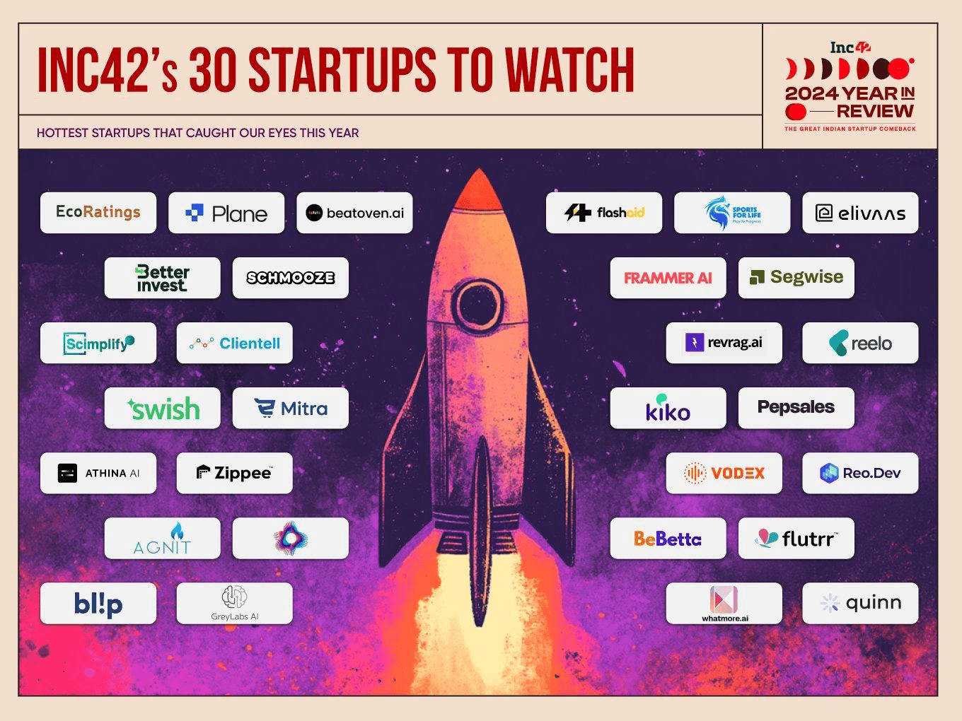 The Best Of Inc42’s 30 Startups To Watch